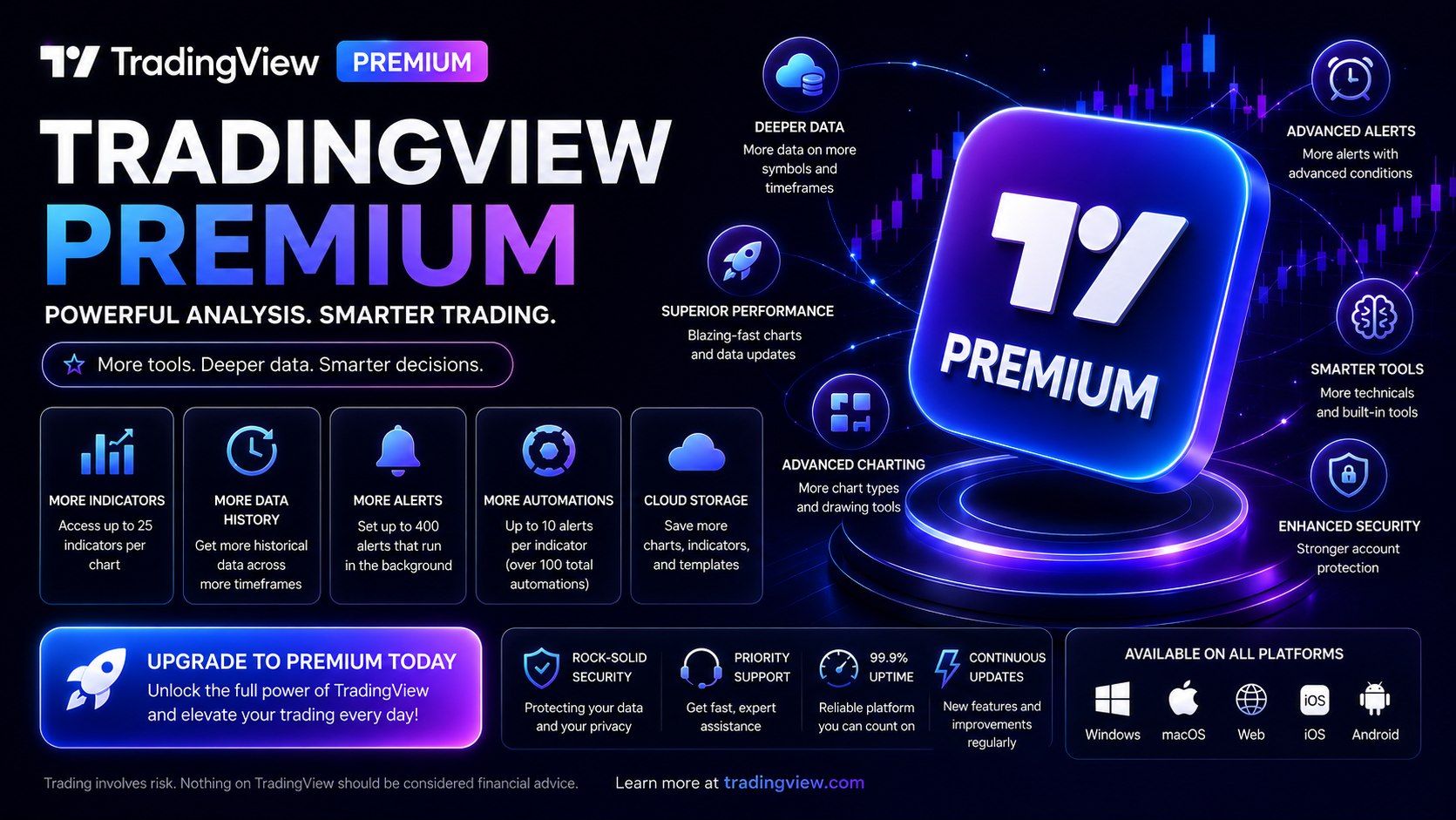 TradingView Premium 30 ngày